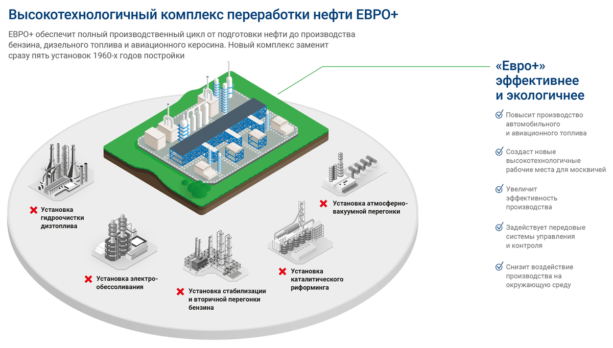 Схема нефтеперерабатывающего завода