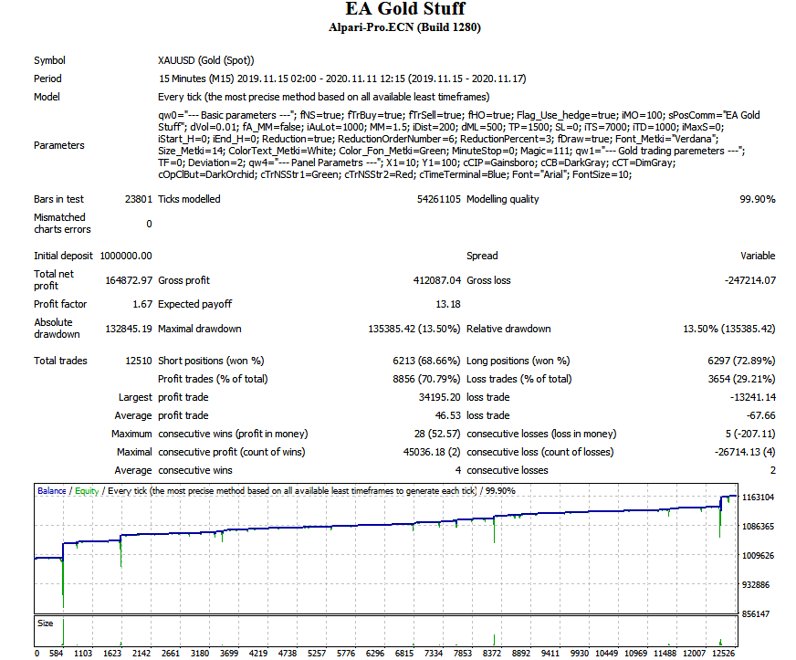 Просадка более 135 тысяч при торговле начальным минимальным лотом!