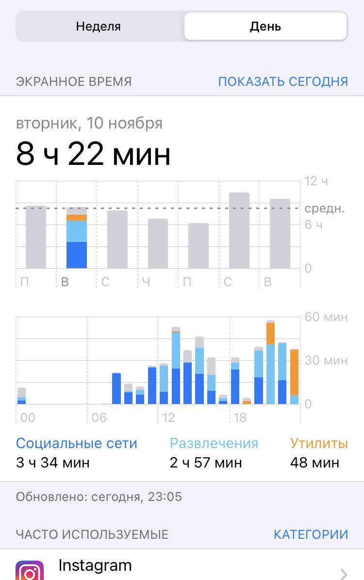 Эксперимент неделя без телефона. Мой способ борьбы с апатией ч.1