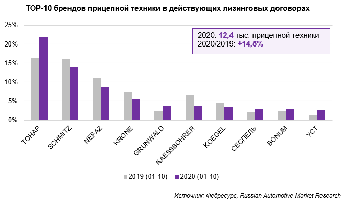 За 10 месяцев 2020 года