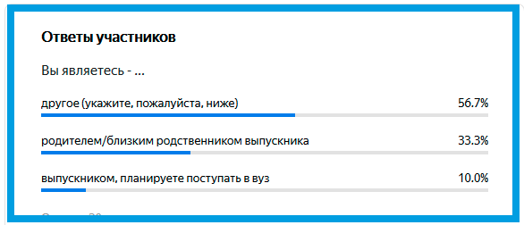 скриншот промежуточных итогов опроса