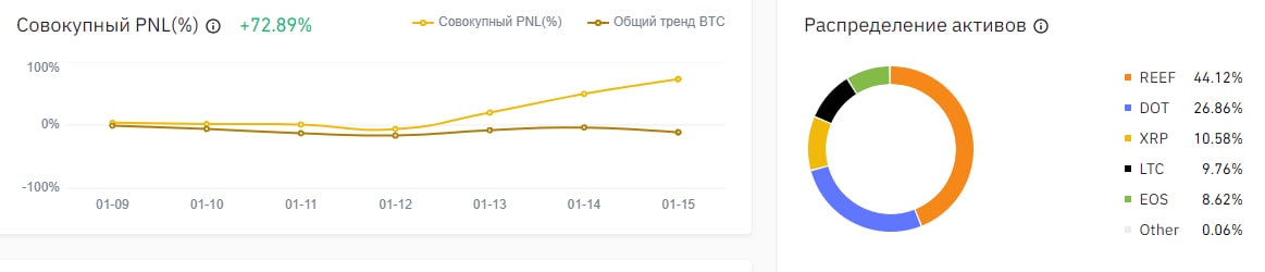 Специалист отличается от инфоцыгана наличием подтвержденного личного опыта. Он может быть негативным и с выводами можно спорить, но спор будет предметный. 
Я намерено упрощаю тему. Знатокам крипты с хорошим погружением, собственными фермами или PoS-бизнесом материал неактуален.
Если вы пытаетесь с нуля разобраться в вопросе и у вас нет доступа к чужому опыту - добро пожаловать. Сэкономите время и, допускаю, деньги.
Статьи копируют заметки в основном ТГ-канале https://t.me/pro_oil_invest
Там можно найти материалы по тегу #крипта а также полезные обсуждения под ними. В канале есть намного более опытные участники, которые делятся мыслями.
