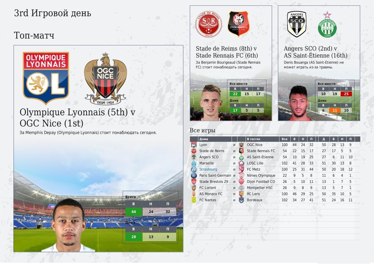 Лидеры играют с аутсайдерами