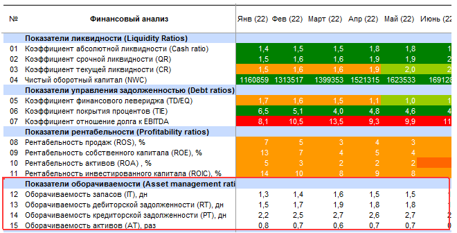 Пример расчета показателей (Budget-Plan Express)