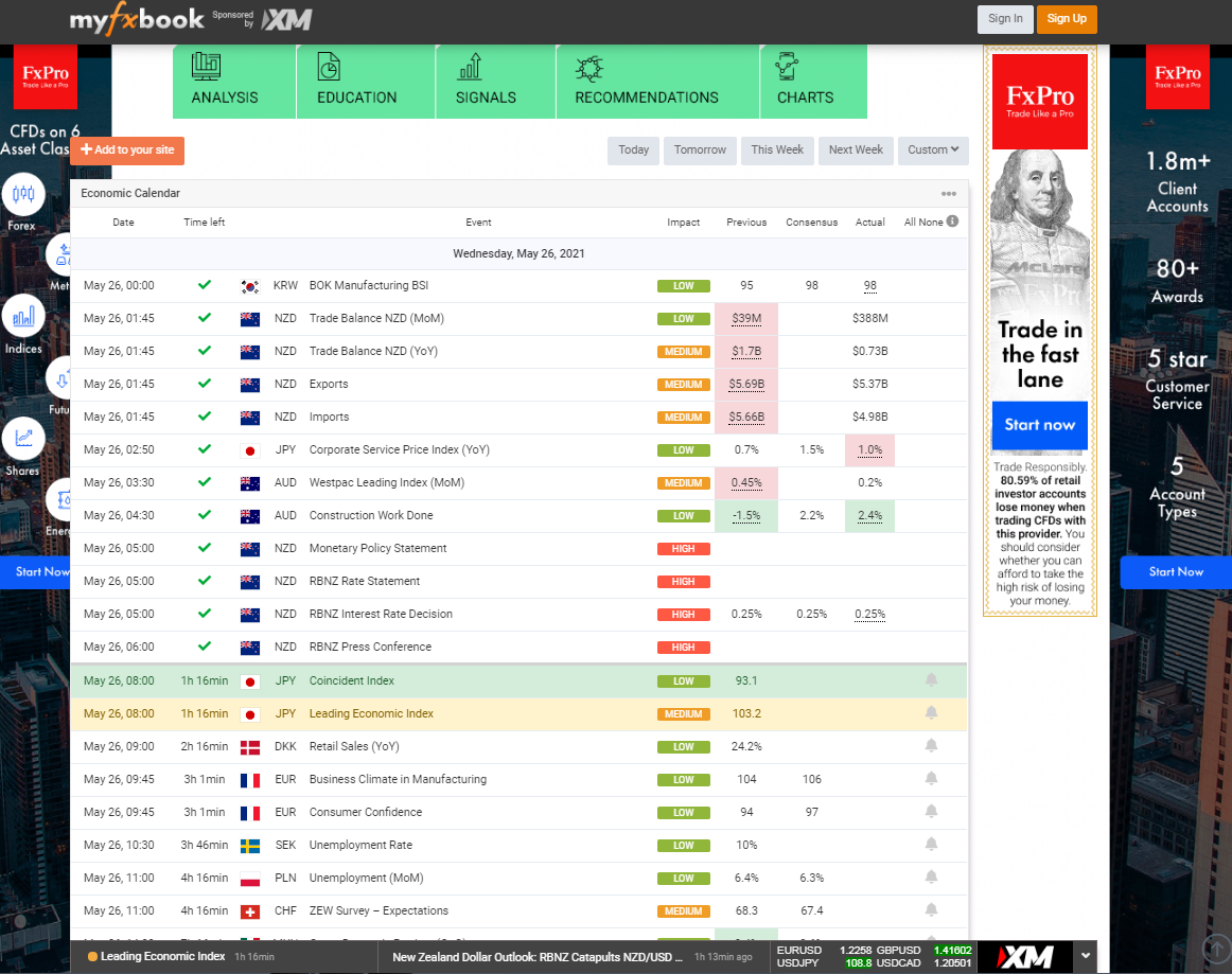 Экономический календарь