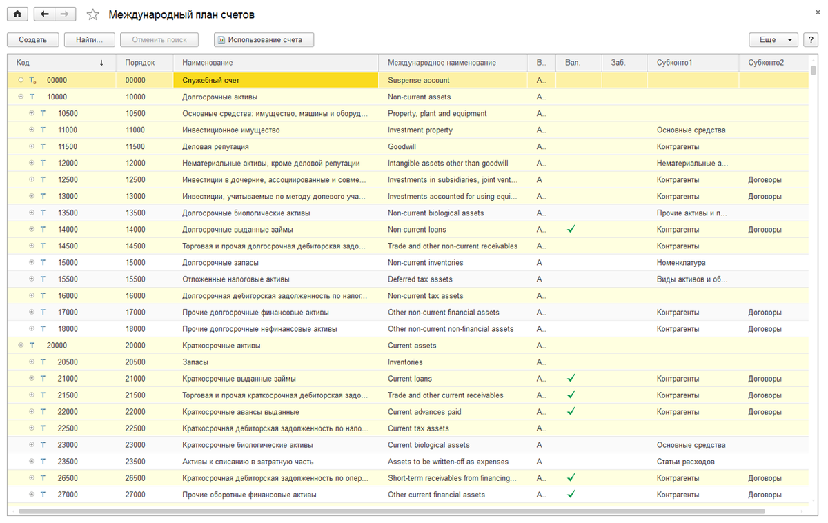 Sap план счетов