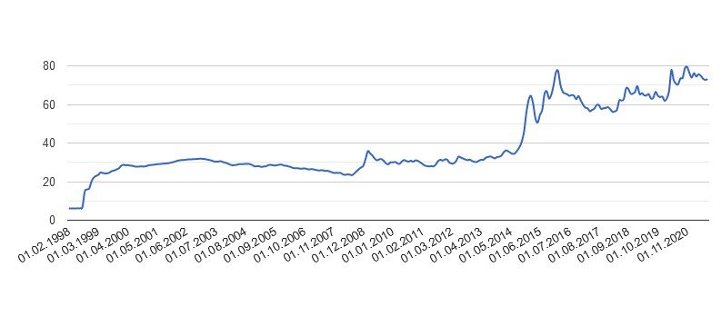 https://www.calc.ru/kotirovka-dollar-ssha.html
