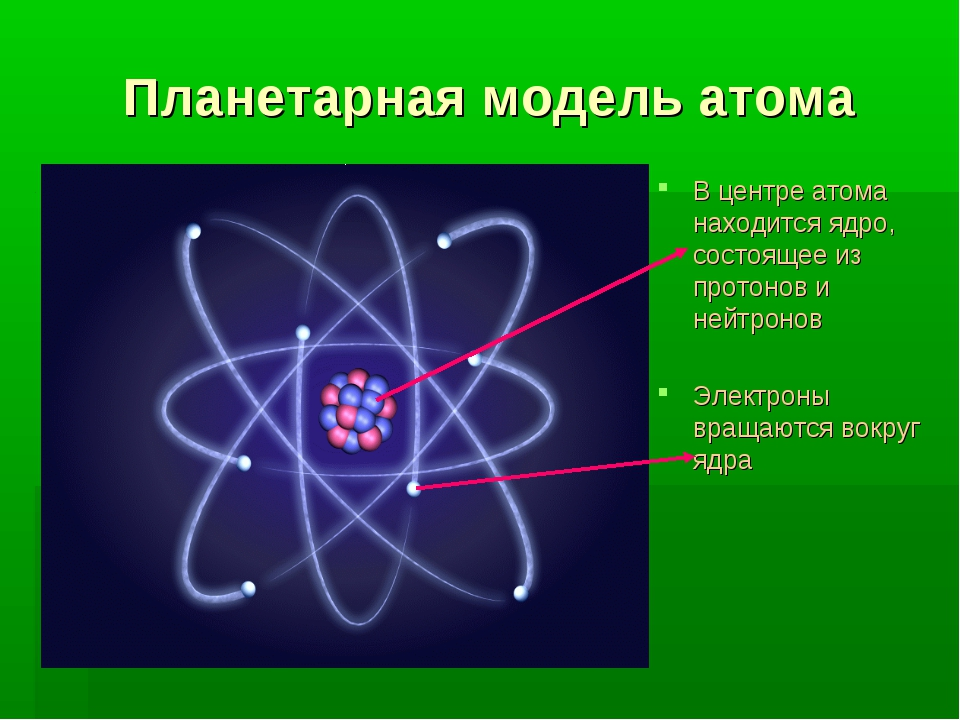 Строение атома. Планетарная модель атома. Современная модель атома. Структура атома.