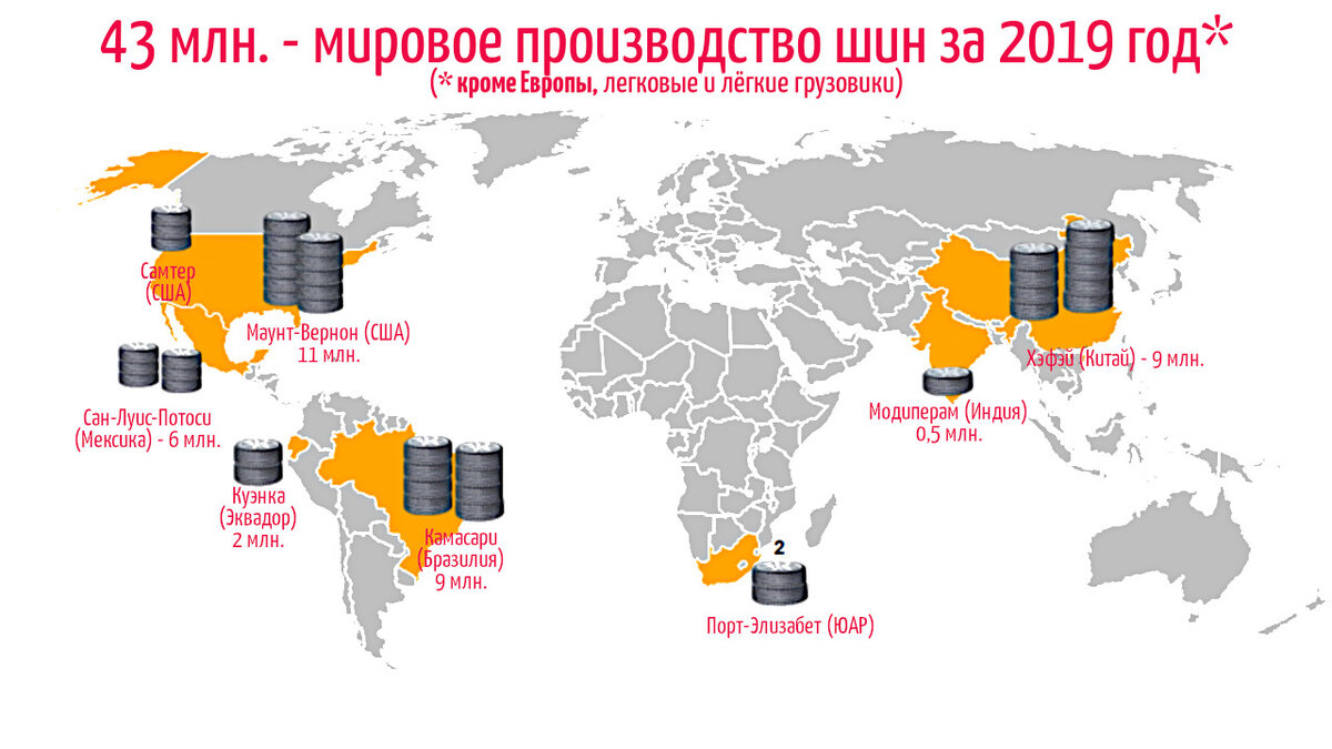 6 мировых брендов на рынке шин: кто тут папочка. Часть 1 - первая тройка  игроков | Дивный мир! | Дзен