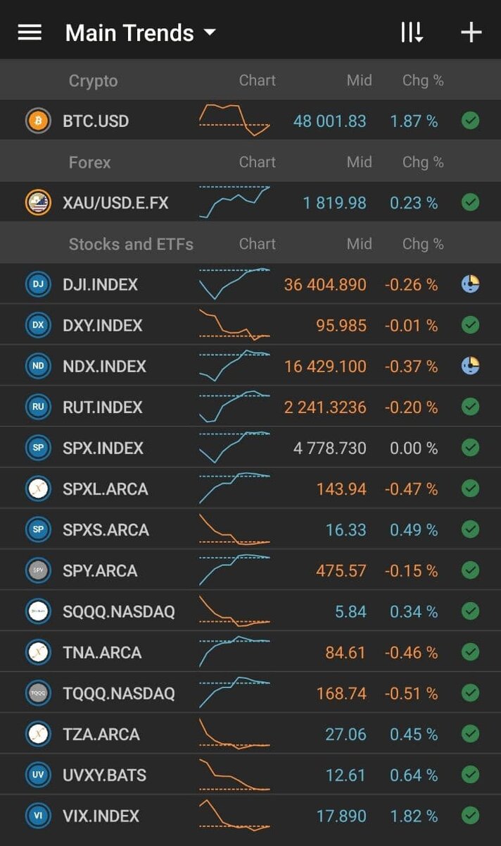 Premarket session