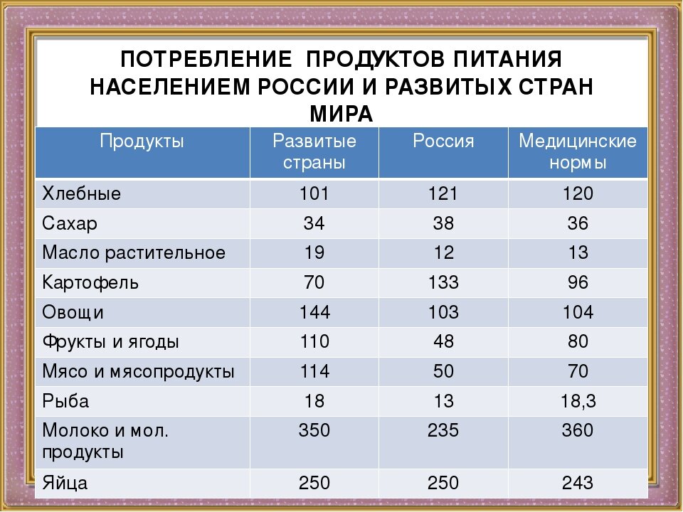 Рейтинг национальных кухонь мира