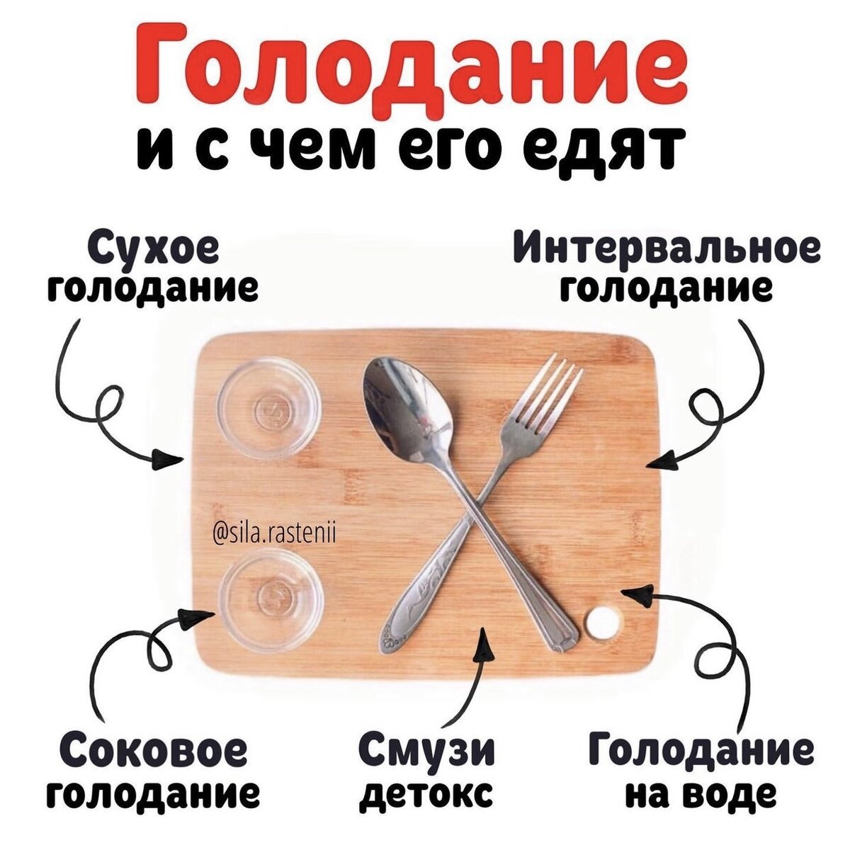 Формы голода