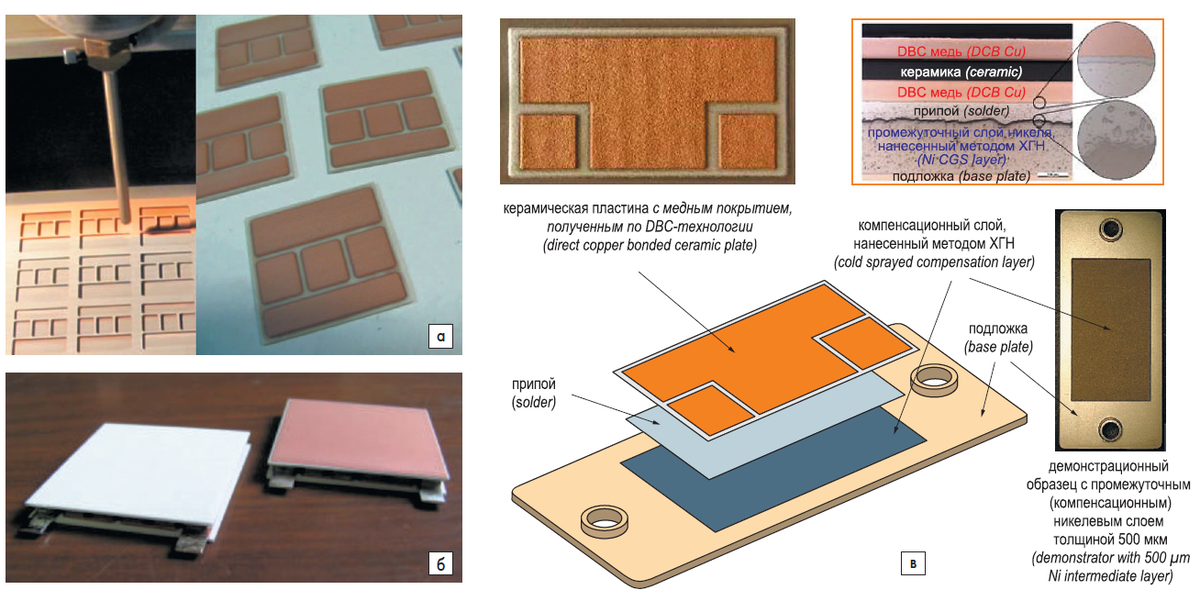 Рис. 2. Примеры изделий, полученных с использованием метода ХГН: а) контактные площадки на подложках из нитрида алюминия [9]; б) медное покрытие, нанесенное непосредственно на корпус уже собранных электронных устройств [9];
в) промежуточный никелевый слой, нанесенный для компенсации несоответствия КТР [11]