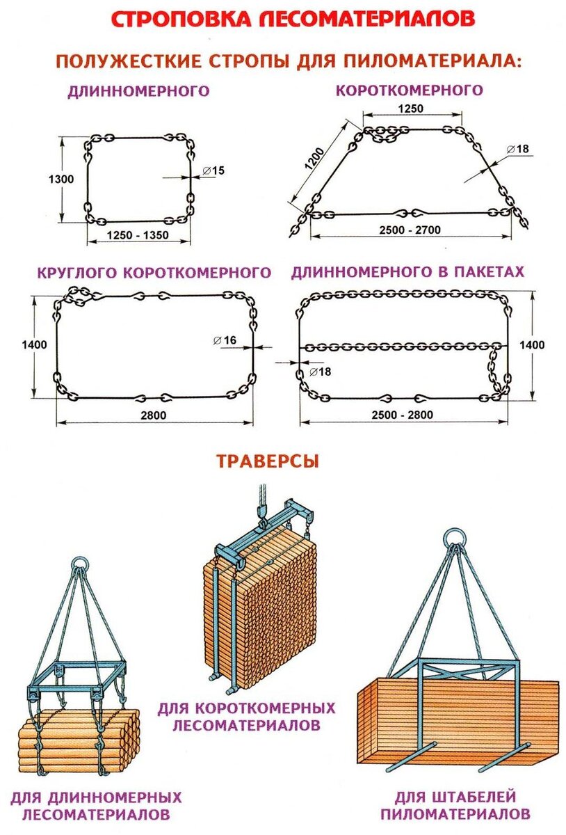 Схема строповки еврокуба