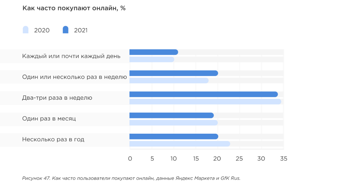 Изображение: icontextgroup.ru (здесь и далее)