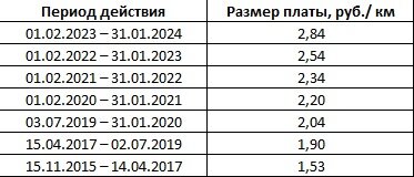 Этапы поднятия платы за проезд