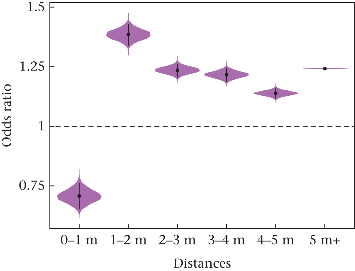   Joe A. Wilde et al. / Animal Behaviour, 2023