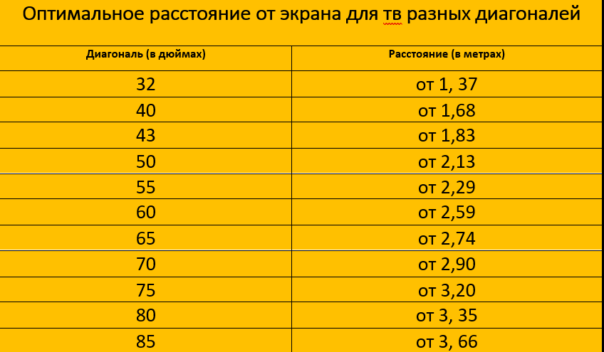 Дюйм в см для телевизора таблица диагональ