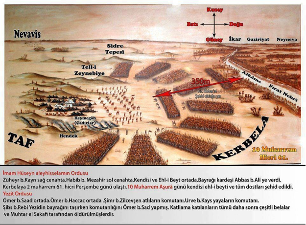 ПРЕВОСХОДСТВО ДУХА vs. ЧИСЛЕННОЕ ПРЕВОСХОДСТВО Войско Имама Хусейна (а)
На правом фланге Зухайр б. Кайн, а на левом – Хабиб б. Мазахир. Сам Хусейн (АС) и другие члены Ахль аль-Бейт расположились посередине. Знамя он вручил своему брату Аббасу б. Али. В четверг 2 Мухаррама 61 года лунной хиджры они достигли Кербелы. 10 Мухаррама Имам Хусейн (АС), члены Ахль аль-Бейт и их друзья погибли мученической смертью.

Войско Йазида
В центре Умар б. Са’д и Умар б. Хаджадж. Шимр б. Зи-ль-Джаушан командовал конницей. Во главе пехоты был ‘Урва б. Кайс. Знамя Йазида нес Шибс б. Раби, а коммандовал войском Умар б. Са’д. Все, кто участвовал в этой резне, в последствии умерли в результате различных бедствий или были убиты Мухтаром ас-Сакафи.
