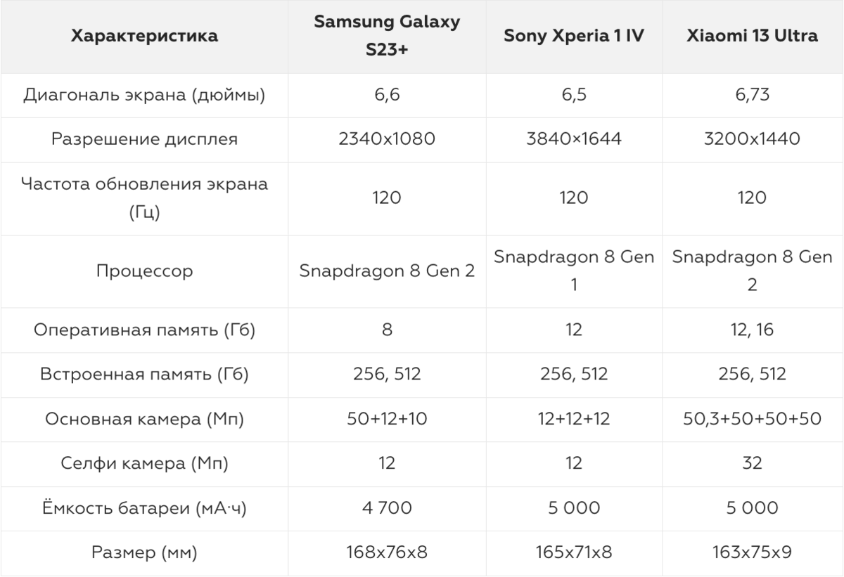Смартфоны хорошего качества — что купить в 2023 году | Фотосклад.Эксперт |  Дзен