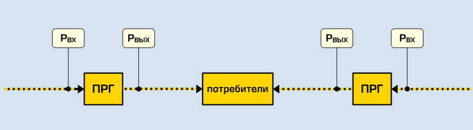 Тупиковая схема газоснабжения