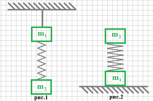 Иллюстрация к задаче