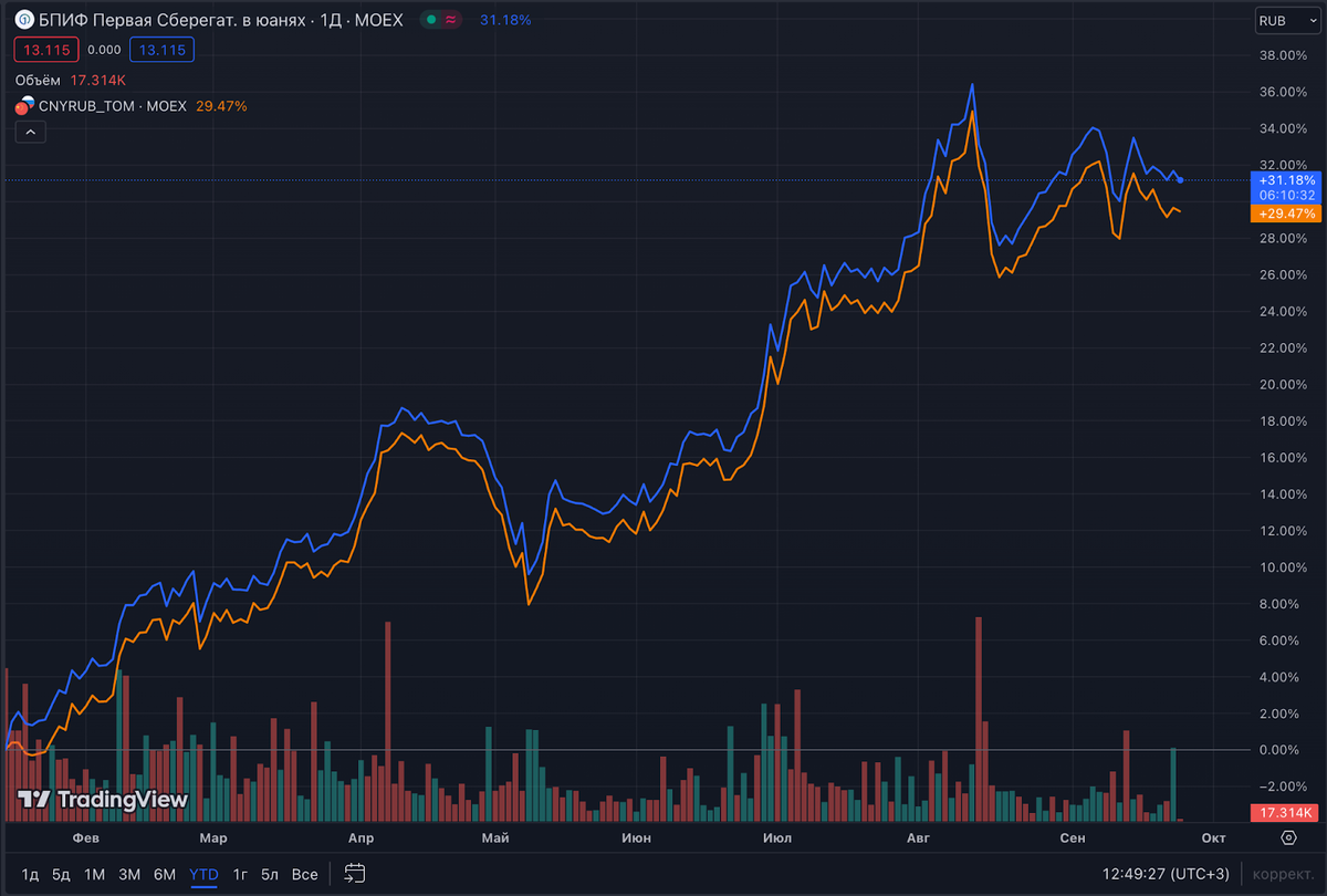 Rusfar. Rusfar on RUB,.