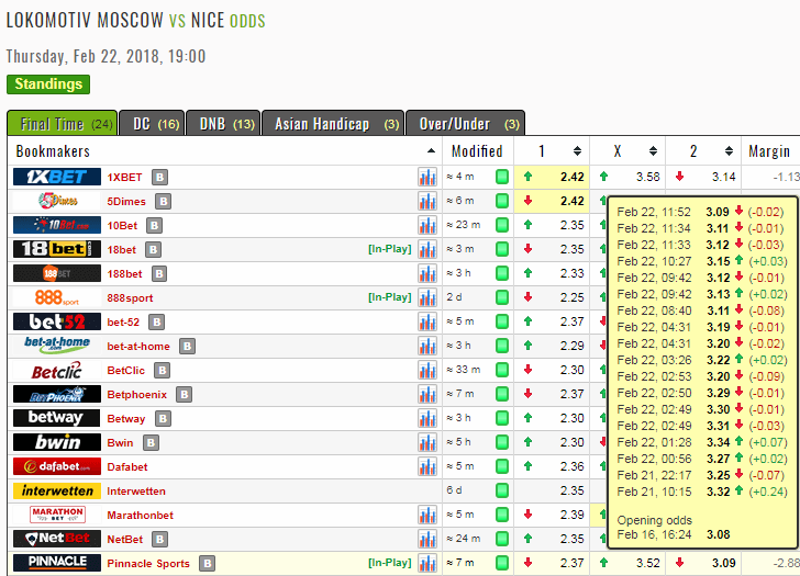 Прогрузы за последние сутки на исходы.