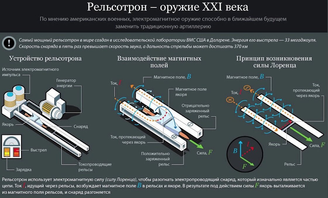 Плазменное оружие схема