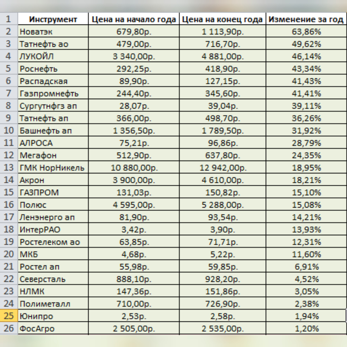 Фото 1. Лидеры роста 2018.