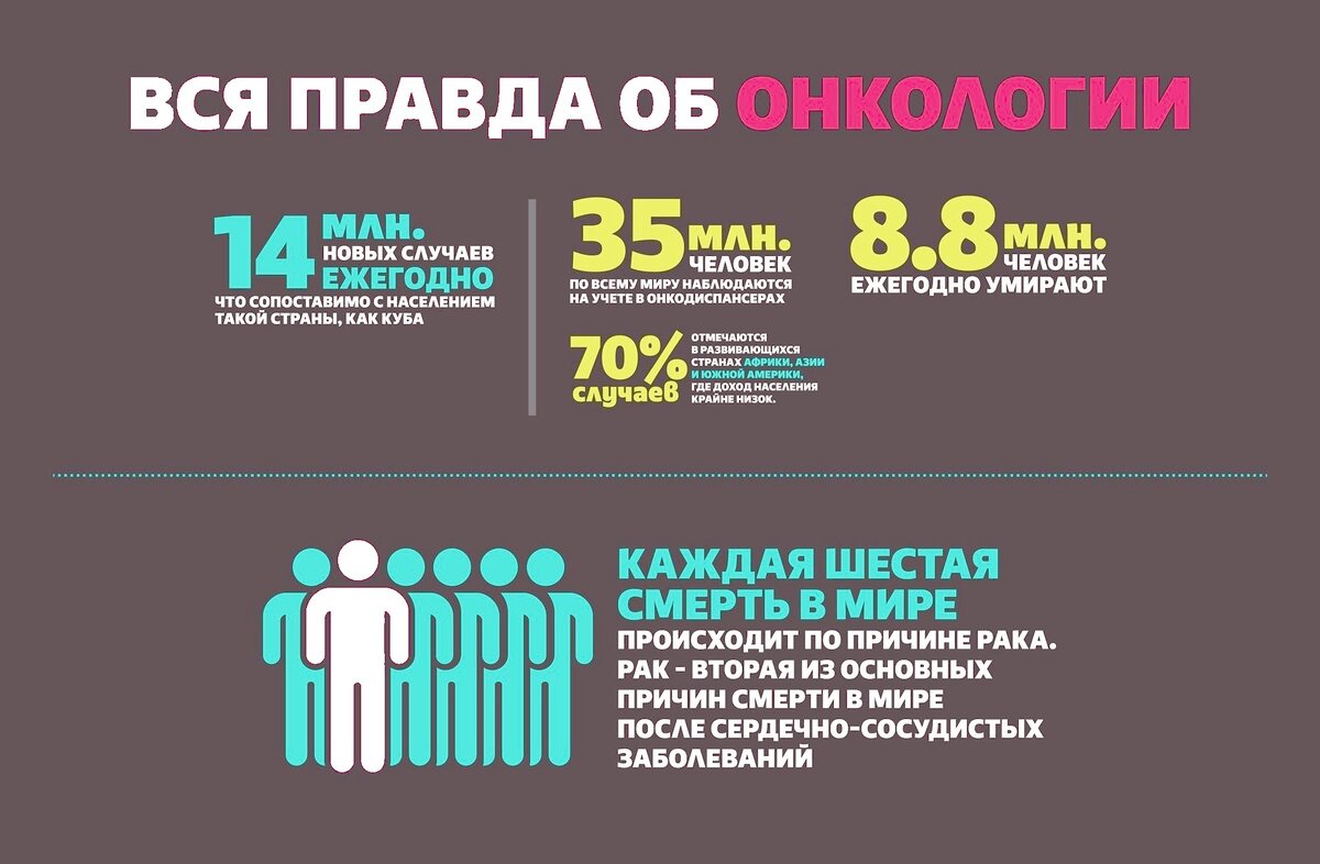 Инфографика для вас: цифры страшенные, если вы не в курсе..