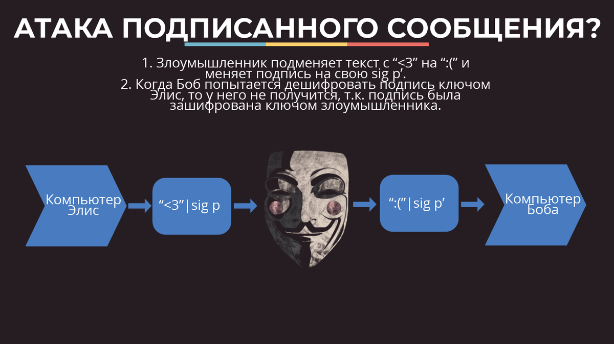 Шифрование данных карты. Карты криптографии. Асимметричный ключ шифрования. Карты криптографии. Карты криптографии.