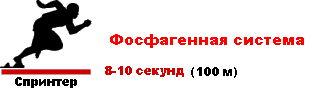 Пример интенсивной работы