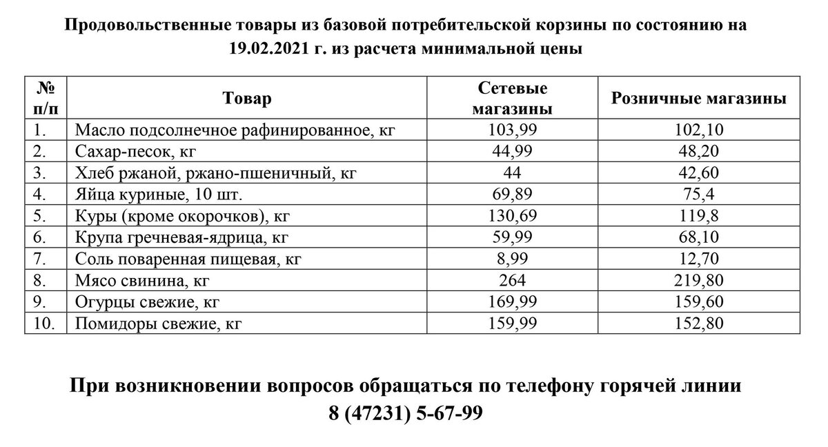 Прожиточный минимум в 2021 году. Потребительская корзина в 2021 году в России. Перечень потребительской корзины. Состав потребительской корзины. Потребительская корзина на 2021 год.