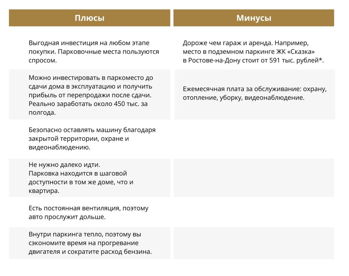 Гараж или место в паркинге: что лучше? | Федеральный девелопер «Неометрия»  | Дзен