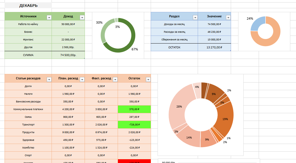 Пример шаблона из Excel для планирования бюджета
