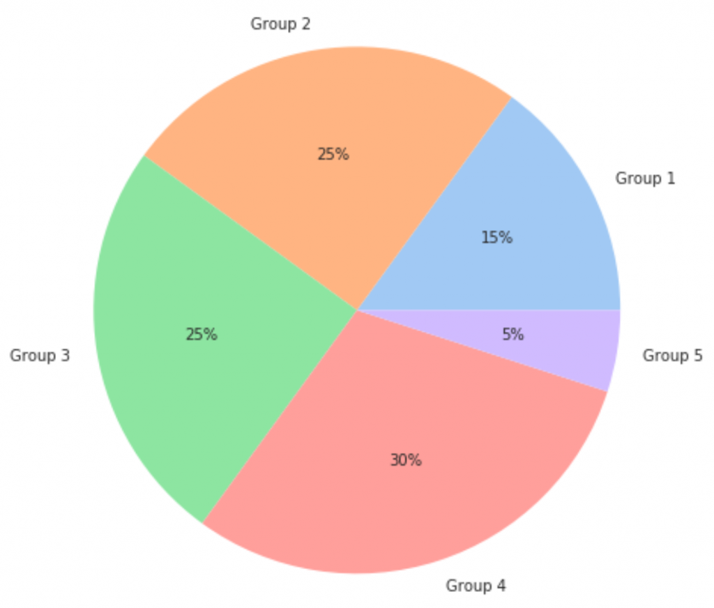 Pie chart, Circle infographic or Circular diagram 533765 Vector Art at Vecteezy