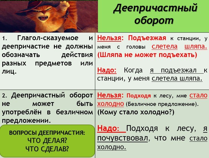 Ошибки на впр по русскому 7 класс