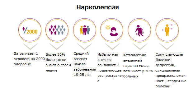 Нарколепсия это. Нарколепсия. Нарколепсия симптомы. Нарколепсия-катаплексия. Болезнь нарколепсия