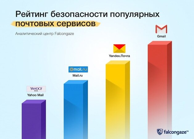 Рейтинг сервисов по ремонту ноутбуков в нижнем новгороде