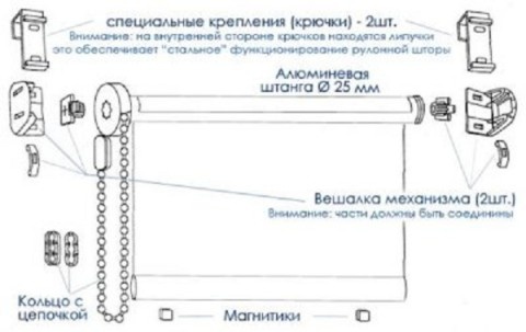  Конструкция рулонных штор