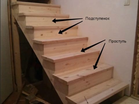  Элементы ступеней