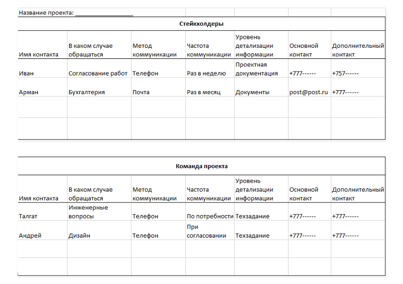 План коммуникаций проекта pmbok