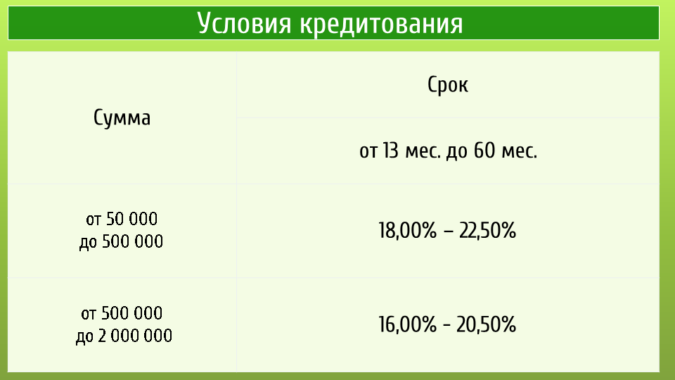 Росбанк вклады физических лиц проценты