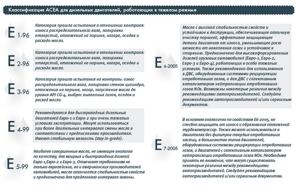 Картинки ДОПУСКИ МАСЕЛ A3 B4