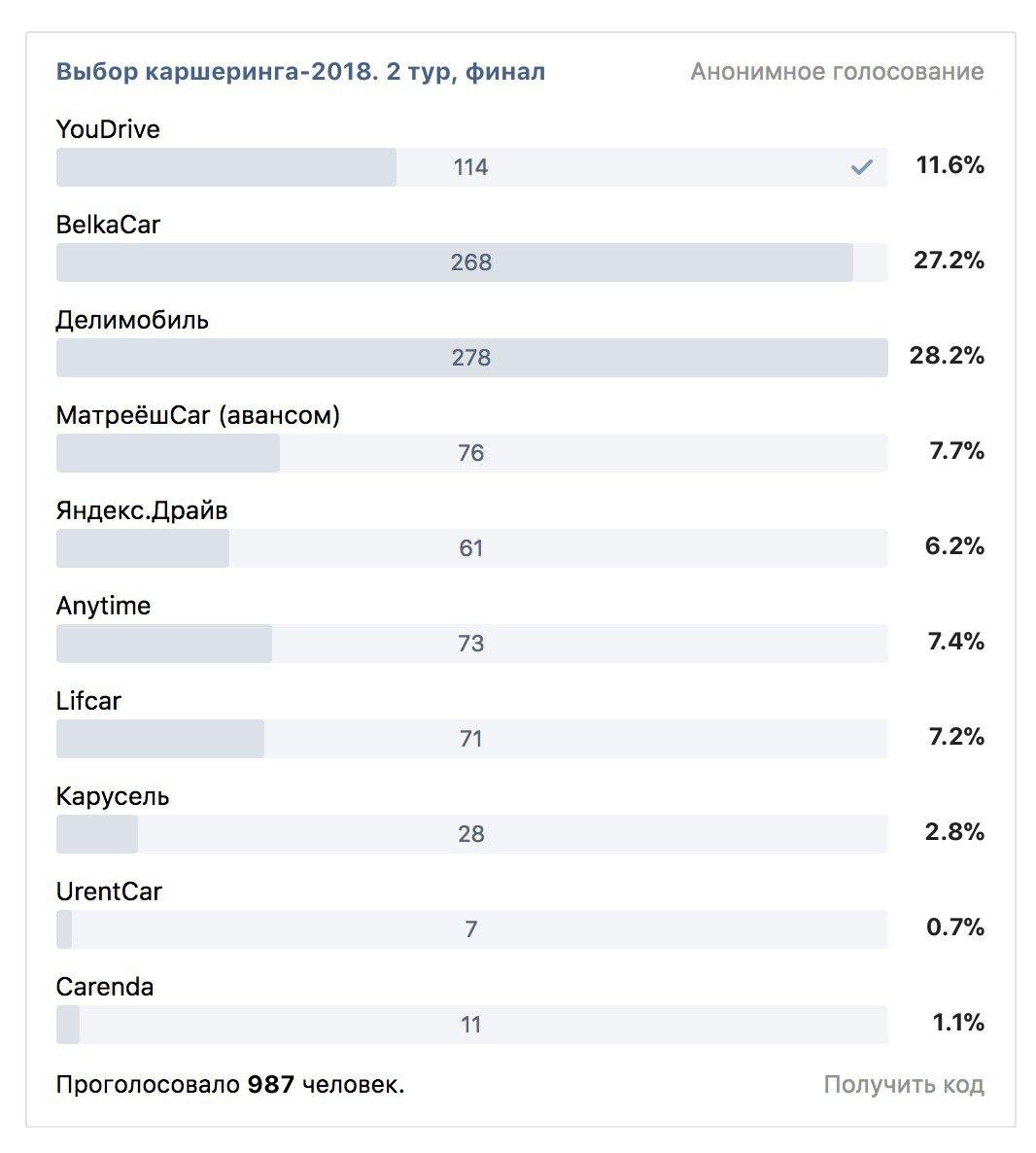 Источник: Трушеринг