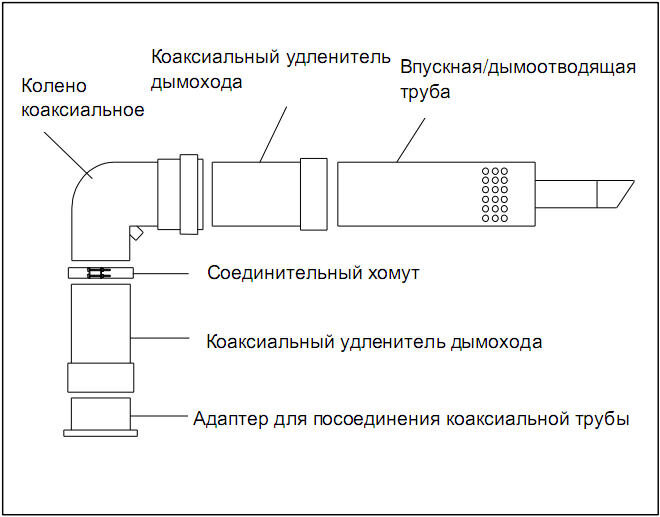 Коаксиальный дымоход для газового котла: что это, как правильно установить