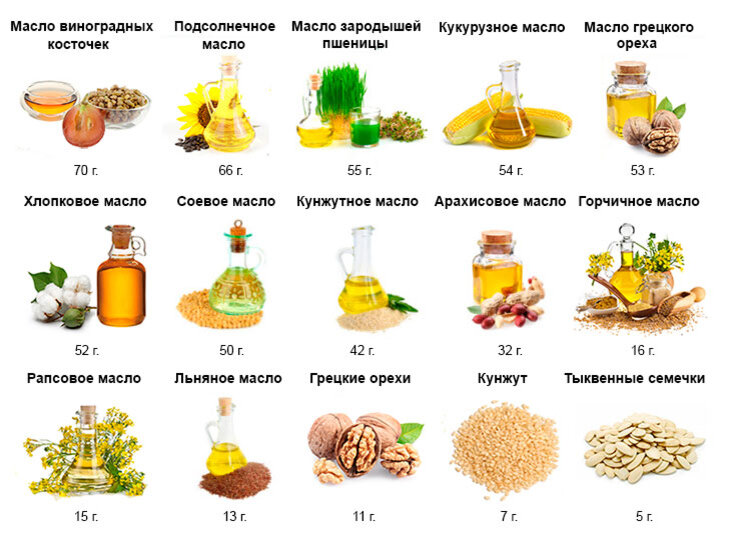 Норма растительного масла