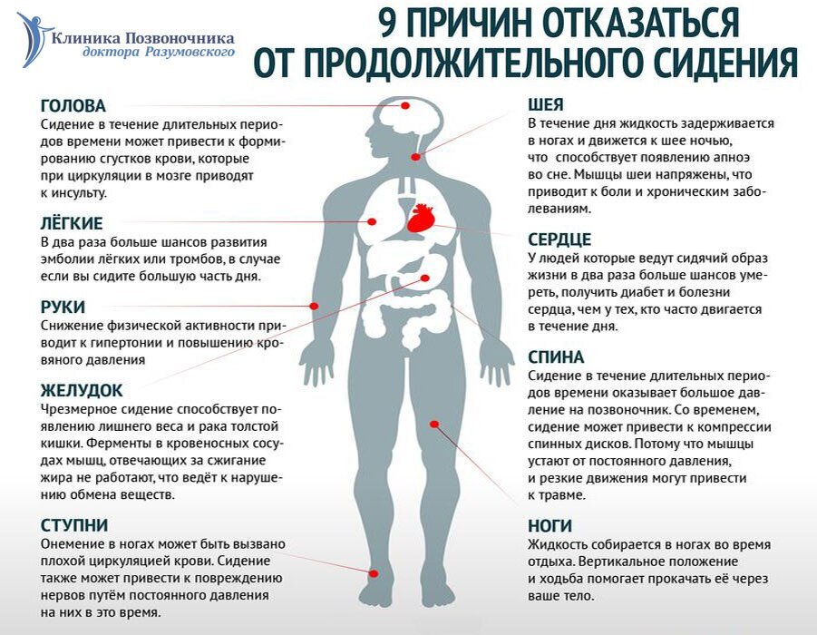 Работы болели. Болезни от сидячего образа жизни. Заболевания от малоподвижного образа жизни. Влияние малоподвижного образа жизни на сердце. Болезни сидячего малоподвижного образа жизни.