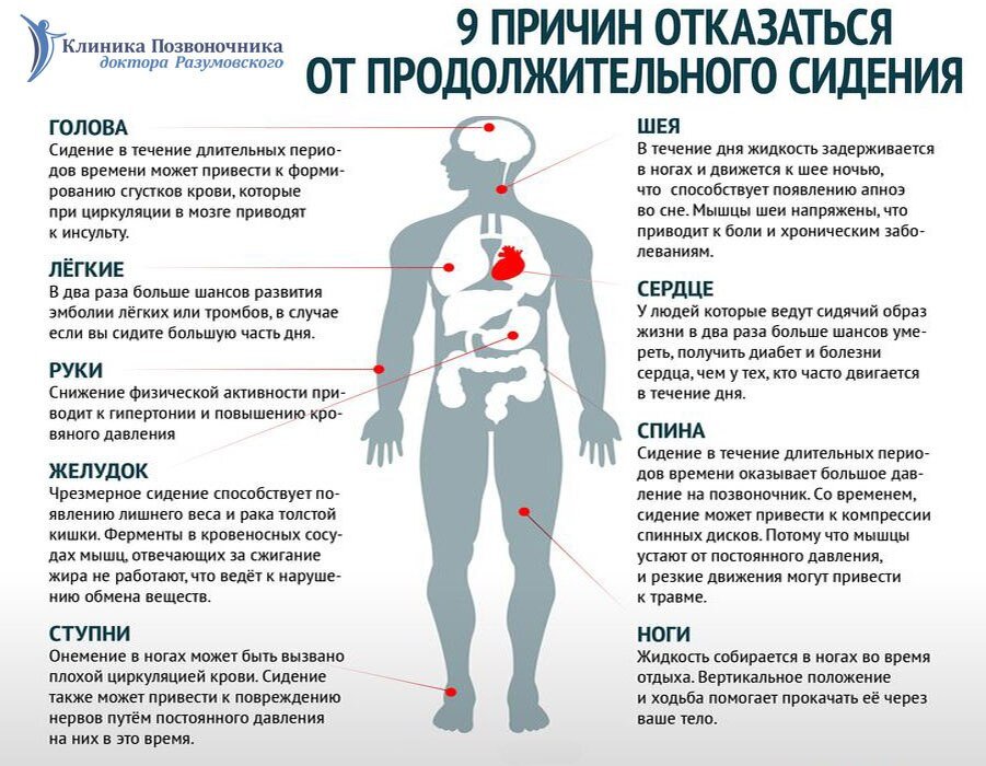 Причины постоянных заболеваний